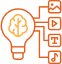 genAI