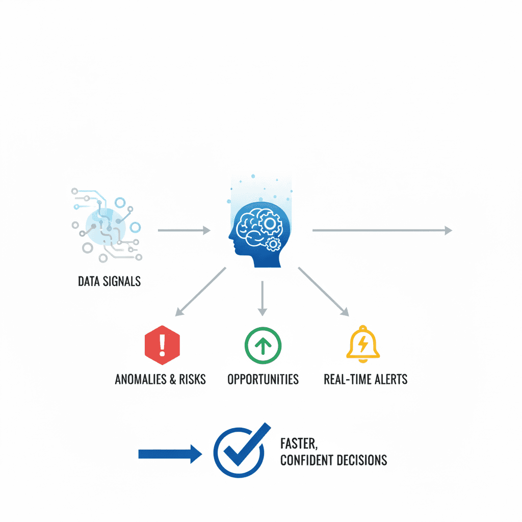 intelligent workflow automation