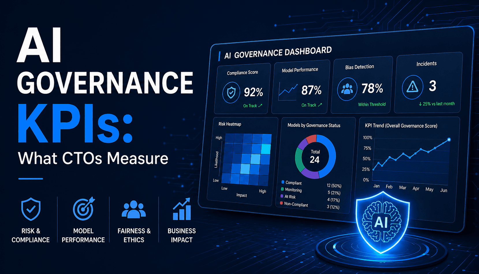 AI Governance KPIs: What CTOs Measure