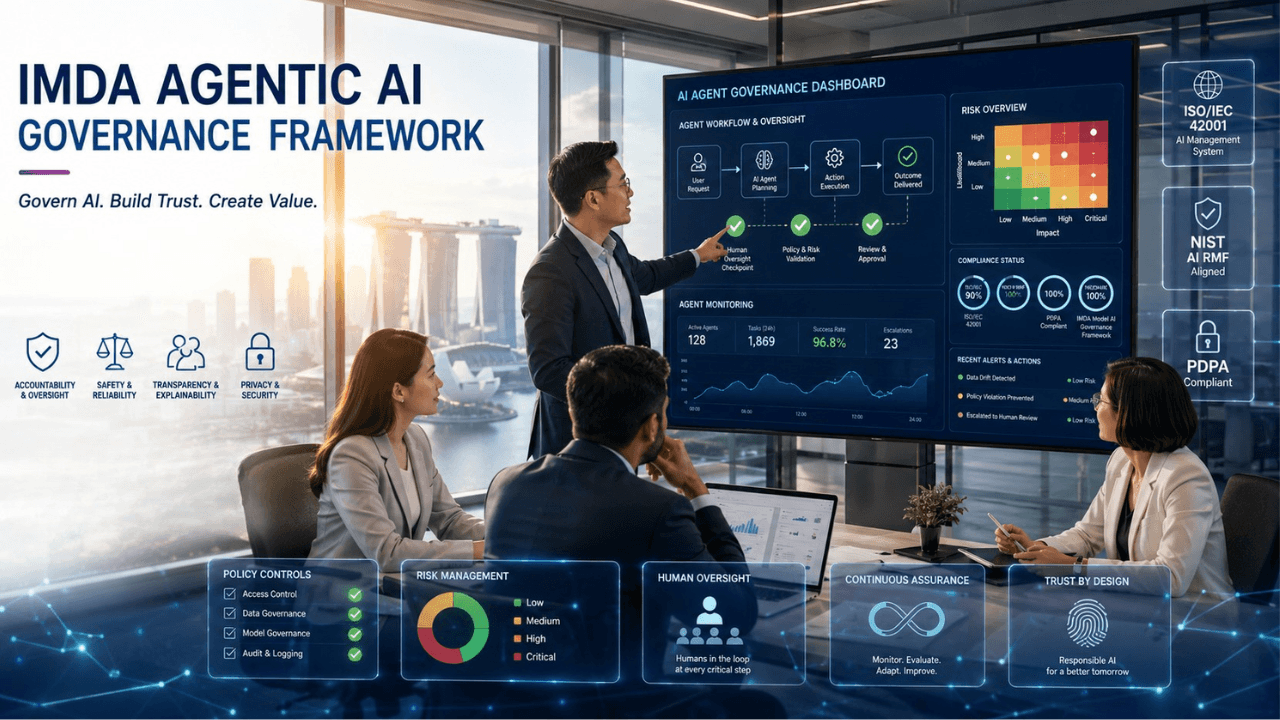 IMDA Agentic AI Governance Framework Explained