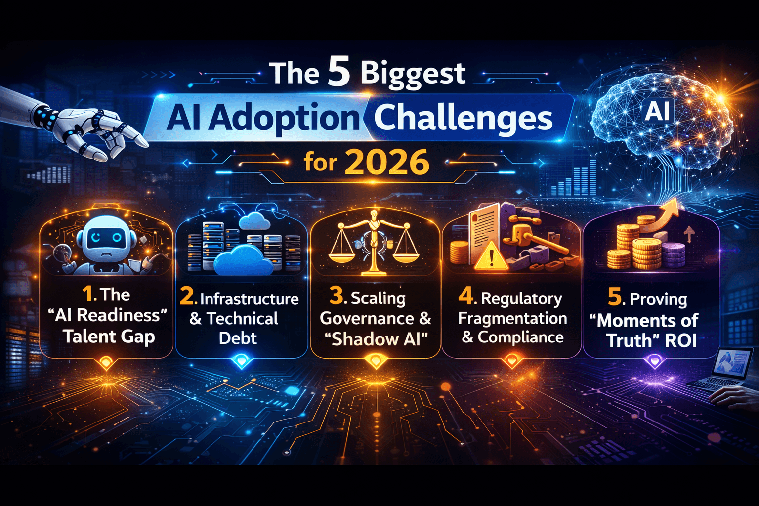 The 5 Biggest AI Adoption Challenges for 2026